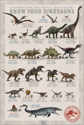 Akrylbilde  Jurassic World - Know Your Dinosaurs