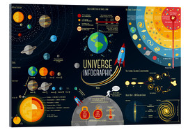Akrylbilde  Universe infographic (engelsk) - Kidz Collection
